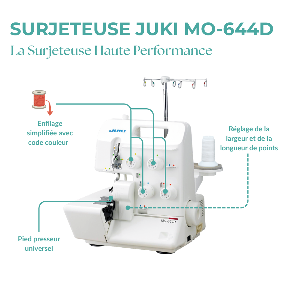 Surjeteuse JUKI MO-644D