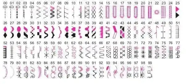 Machine à coudre JUKI HZL - 80H