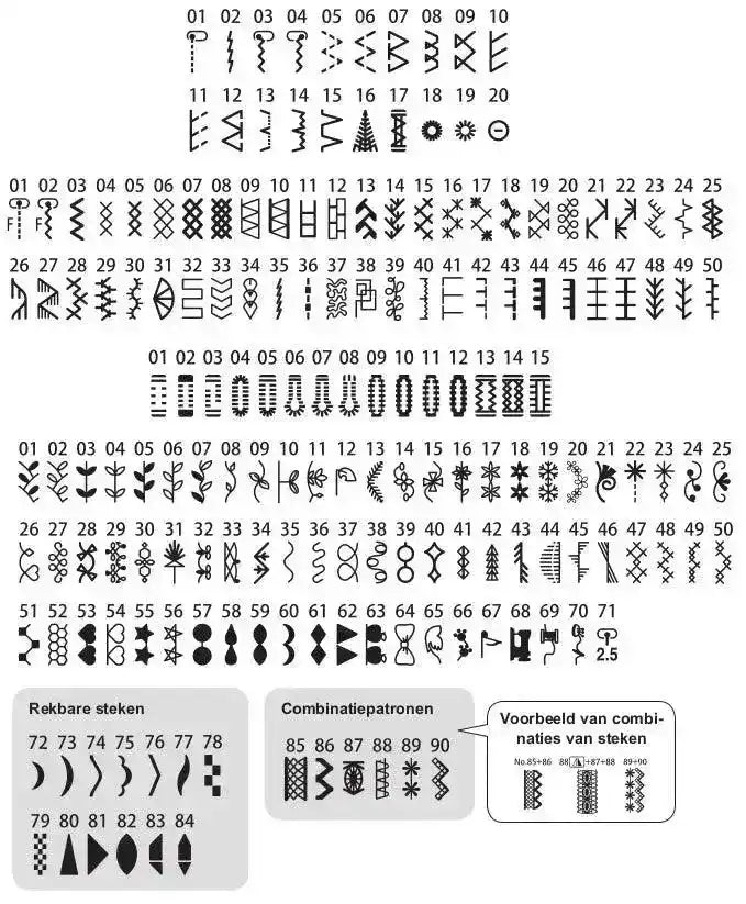 Machine à coudre JUKI HZL - DX3