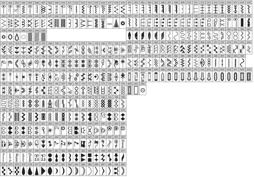 Machine à coudre JUKI HZL - NX7