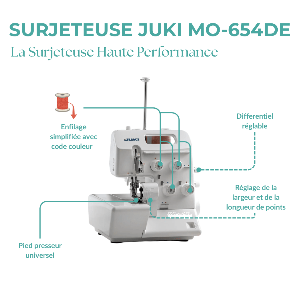 Surjeteuse JUKI MO-654DE