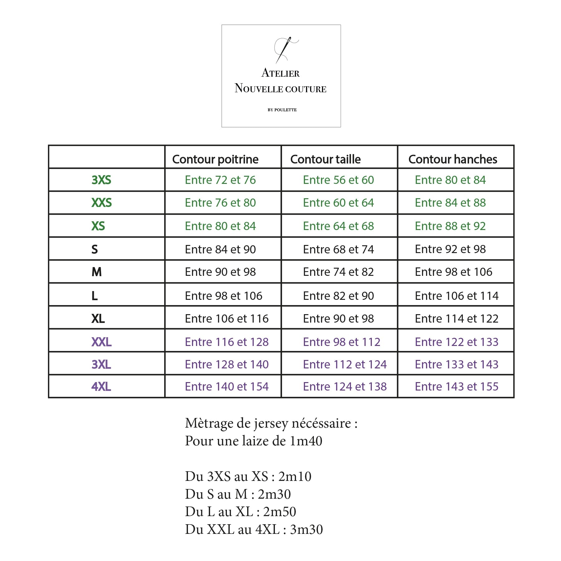 Patron de couture – Robe Juliette